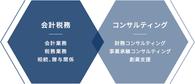 私たちについて