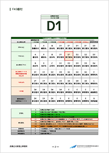 企業財務診断報告書(FAS格付)
